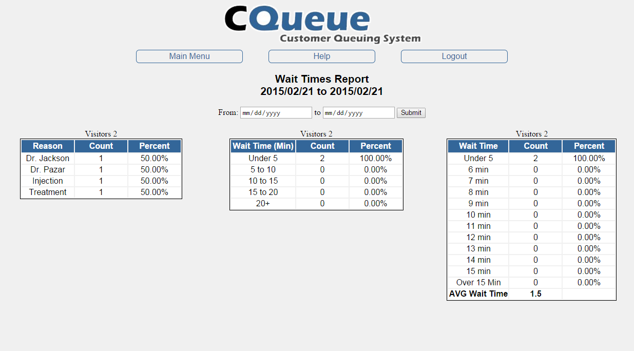 Check In Wait Time Report